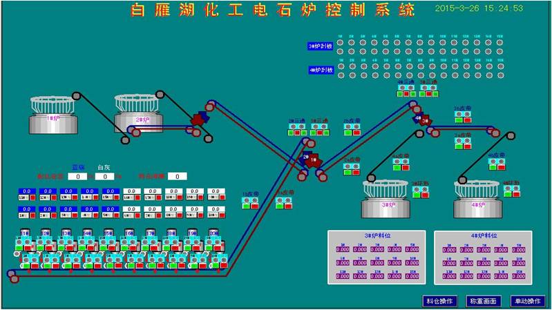 白雁湖化工電石爐控制系統(tǒng)